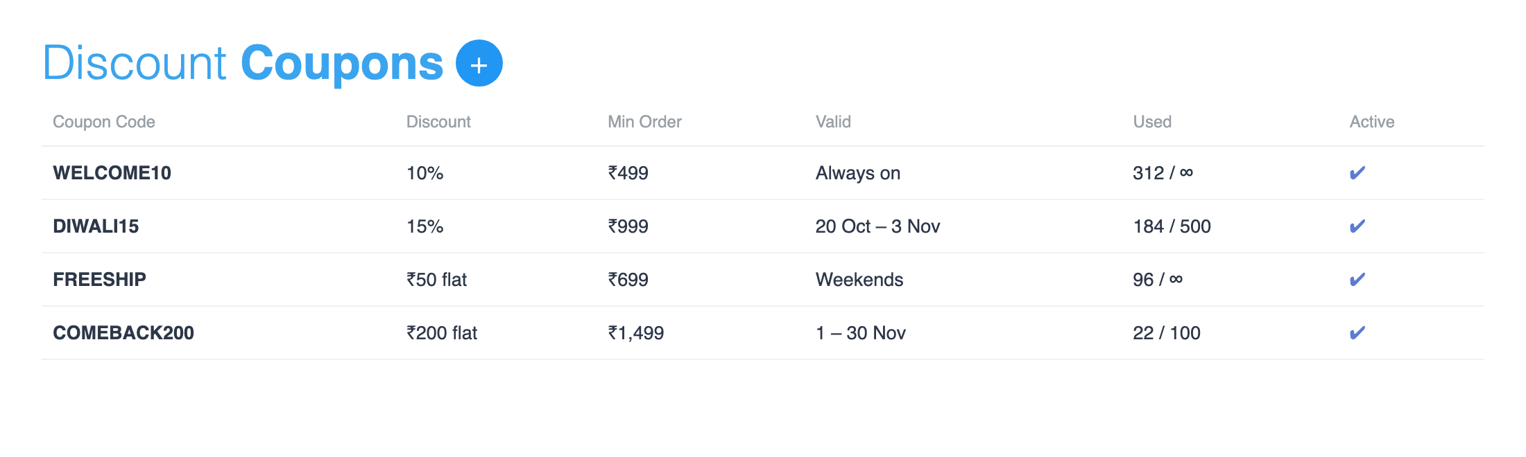 Campaigns and coupons on Shopnix