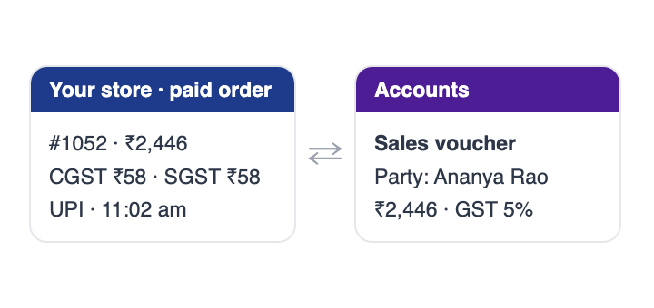 Accounts