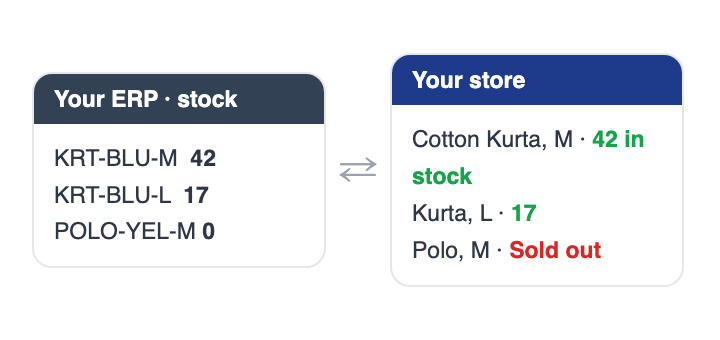 ERP and inventory