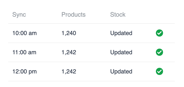 Hourly sync log with products and stock updated at 10, 11 and 12 o'clock (sample data)
