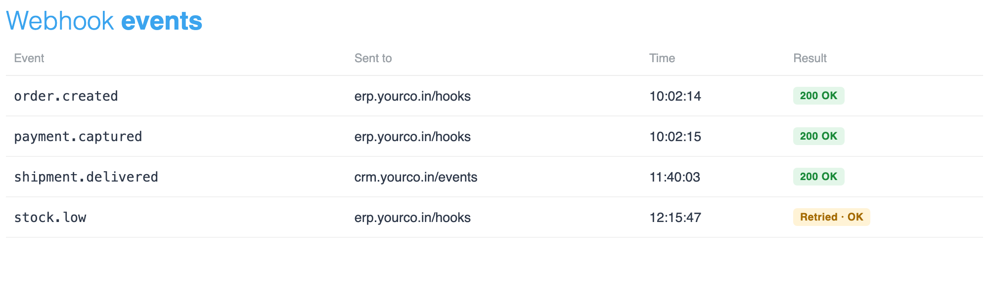 Example of webhook events for order created, payment captured and shipment delivered sent to a business's own system (sample data)