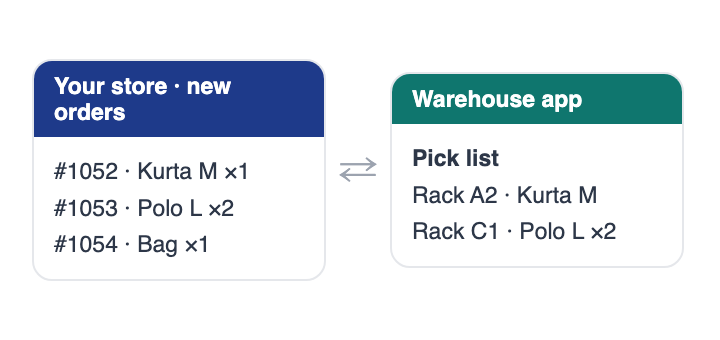 Warehouse and packing