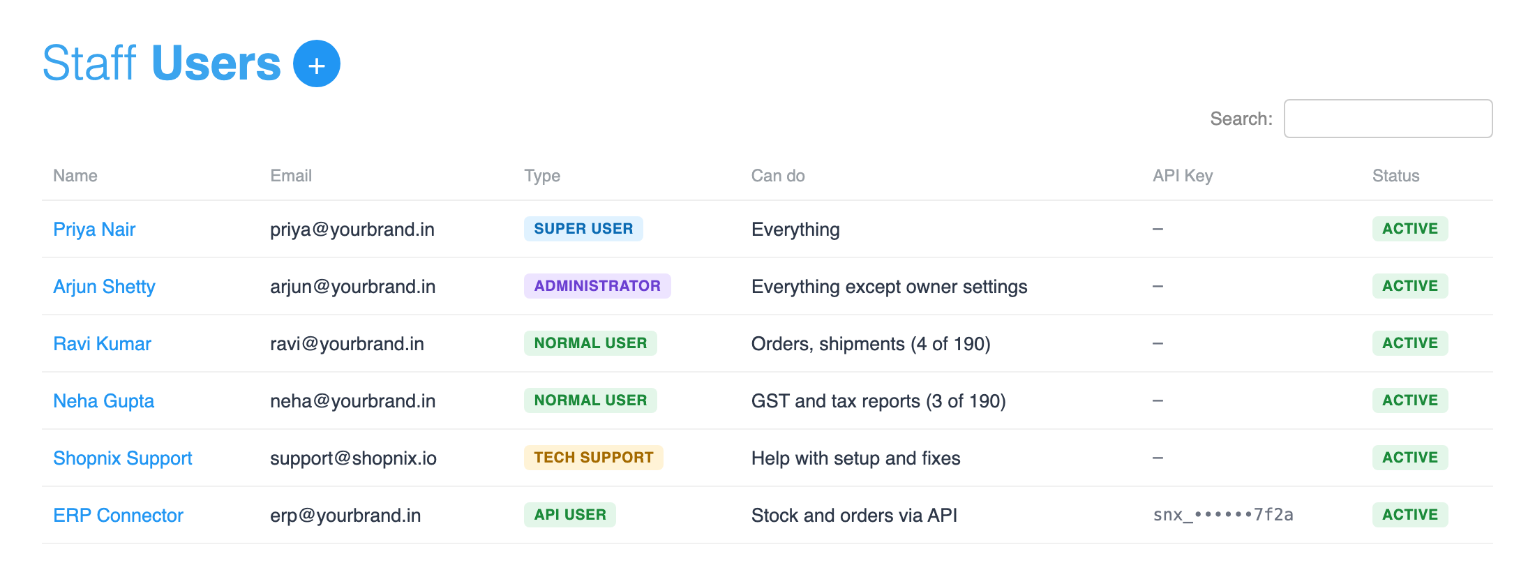 Staff Management on Shopnix