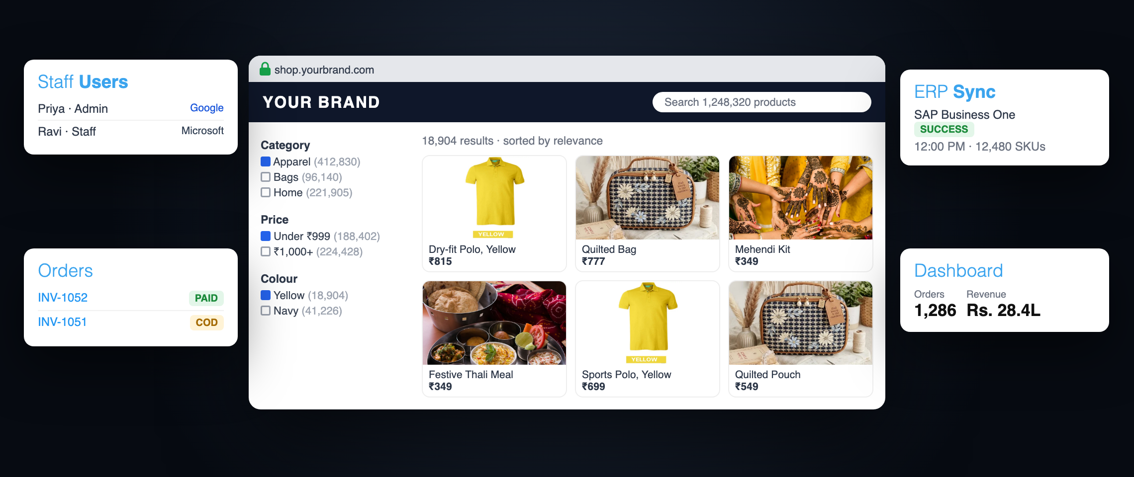 An enterprise storefront searching 1,248,320 products with category, price and colour filters, with a 99.9% uptime SLA, admin sign-in with Google Workspace or Microsoft, ERP sync with SAP, Tally and Odoo, and a white-label store