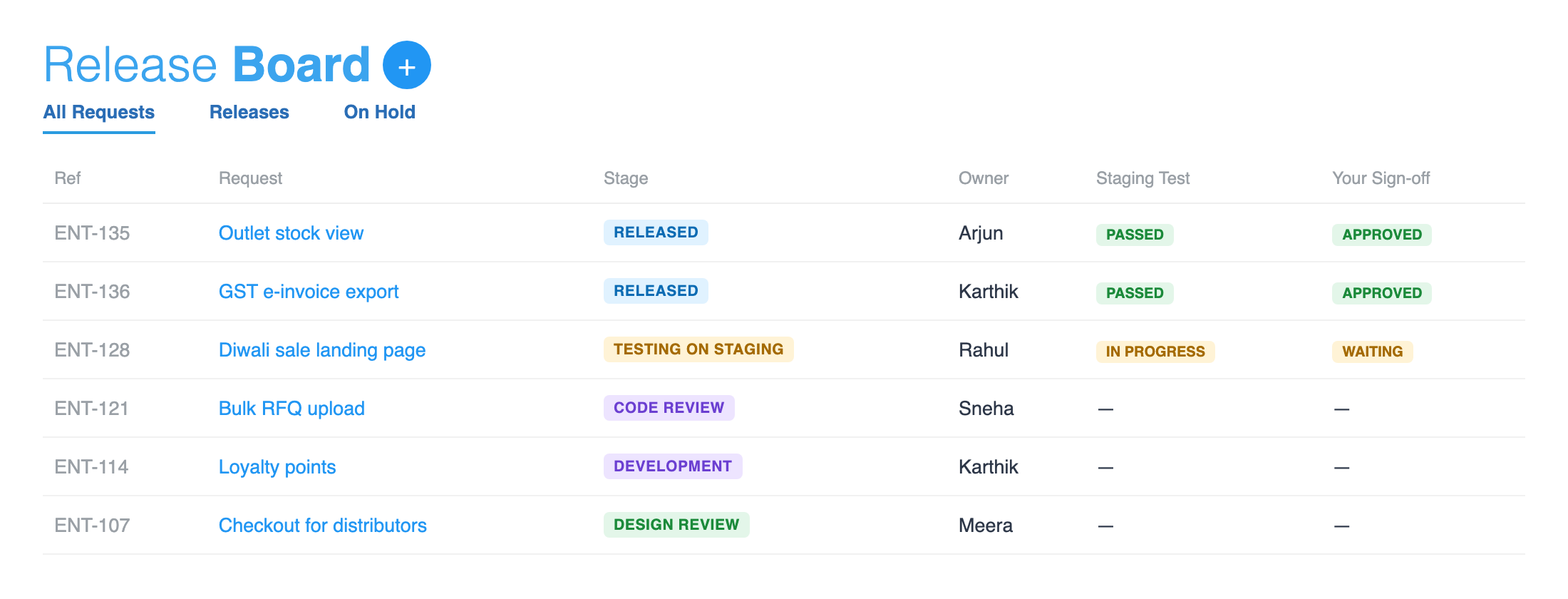 Store Manager style Release Board with requests in design review, development, code review, testing on staging and released, each with a staging test result and your sign-off