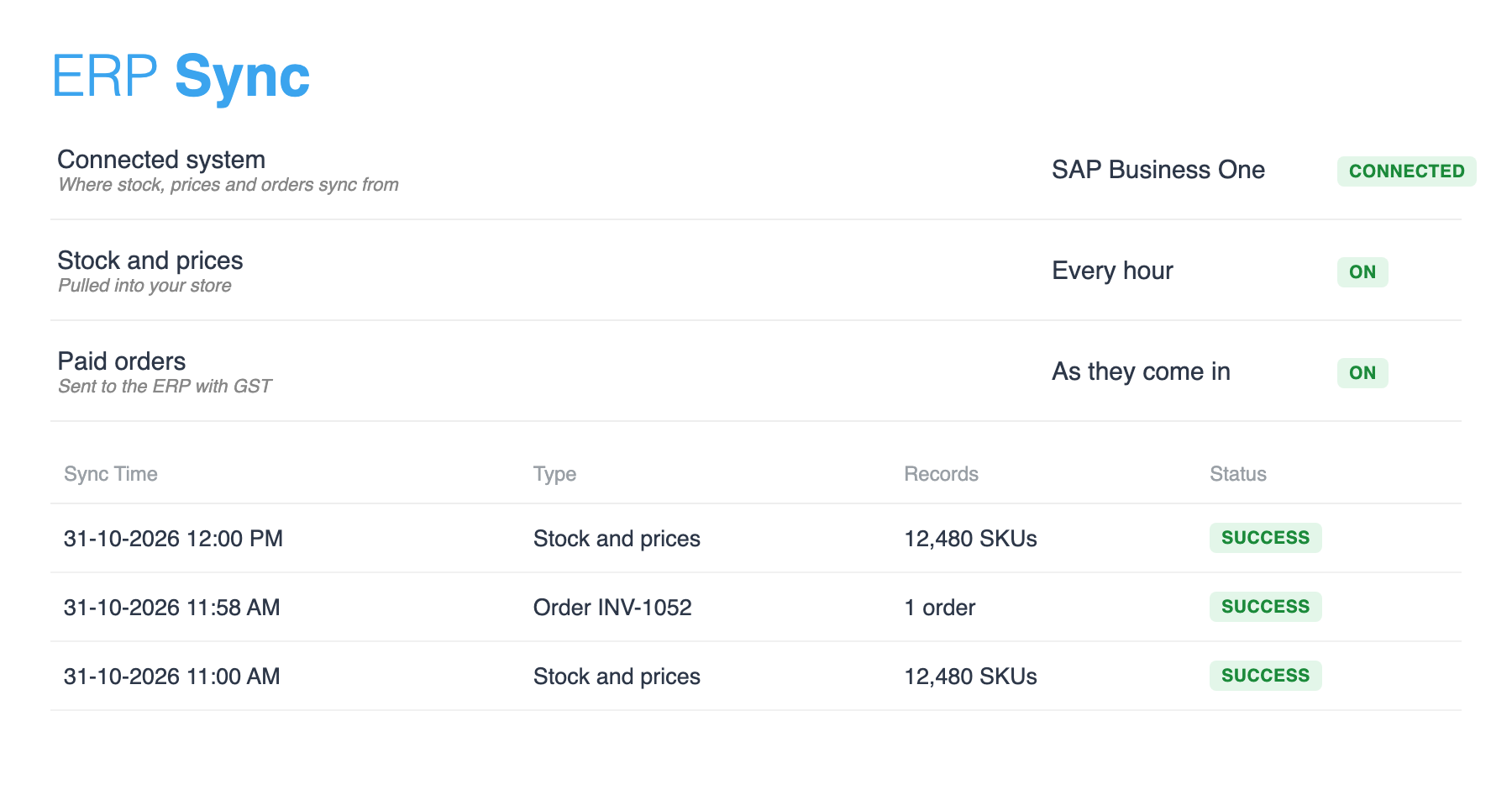 Store Manager ERP Sync screen connected to SAP Business One, with hourly stock and price sync, orders sent with GST and a log of successful syncs