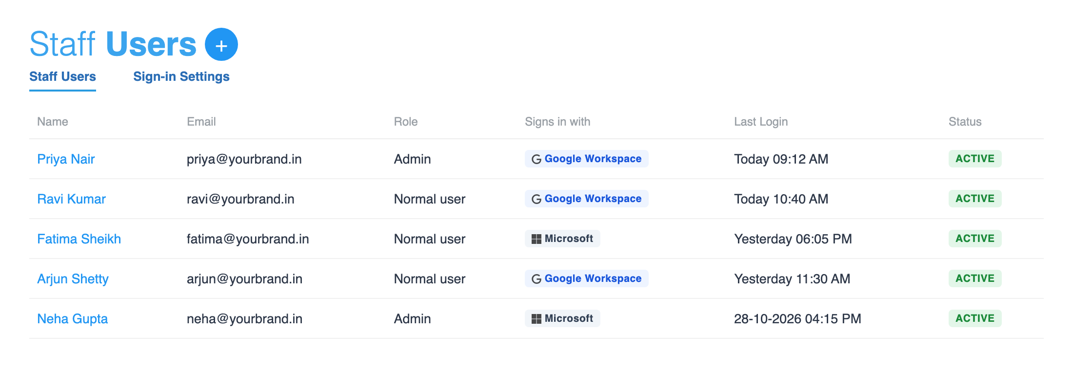 Store Manager Staff Users list showing each person signing in with Google Workspace or Microsoft