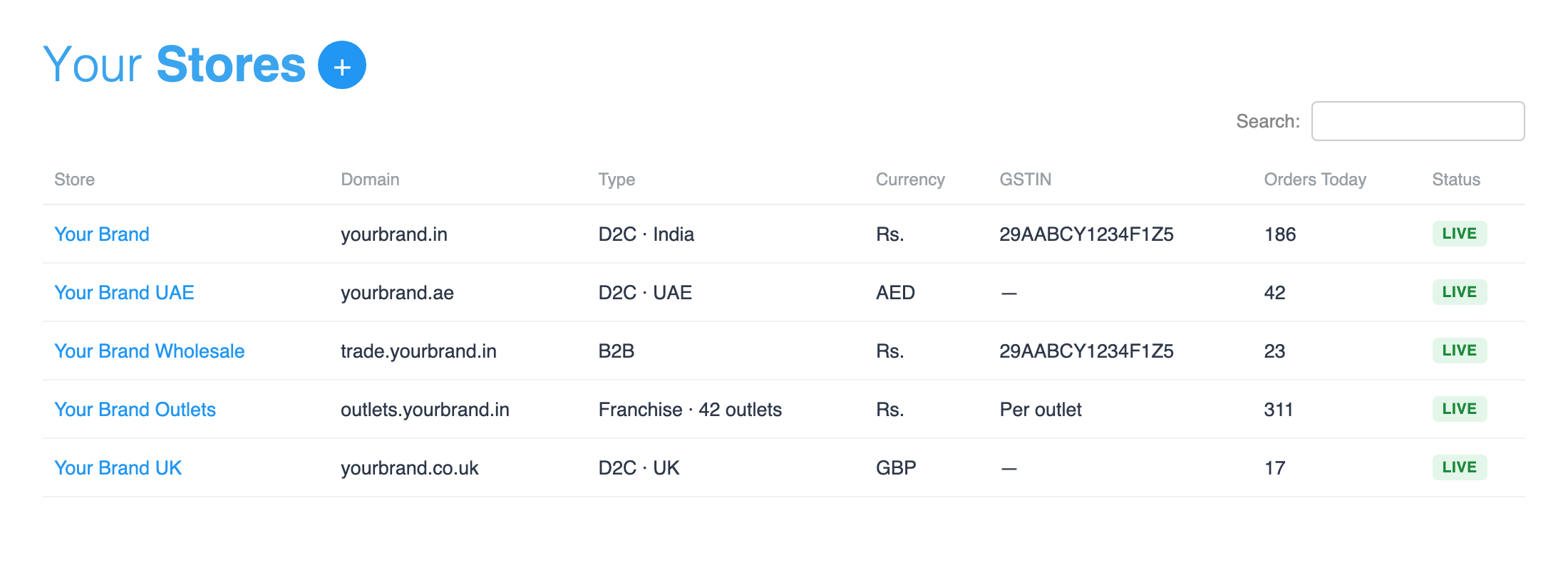 Store Manager list of your stores: India, UAE and UK brand stores, a wholesale store and 42 franchise outlets, each with its own domain, currency and GSTIN
