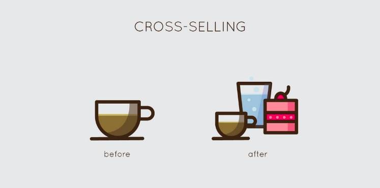 Transform Your Sales Strategy with Cross Selling