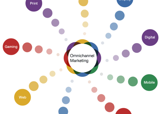 The Power of Omnichannel: Revolutionizing Customer Experience