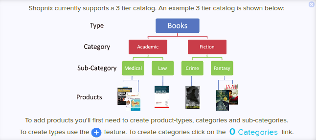 The Power of Organization: Shopnix Types, Categories and Subcategories Explained