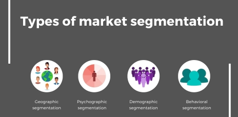 Segmenting Your Way to E-commerce Success: Understanding Market Segments for Effective Marketing