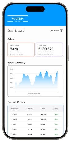Mobile View of your store dashboard, which has Sales amount, summary, top selling products and current orders.