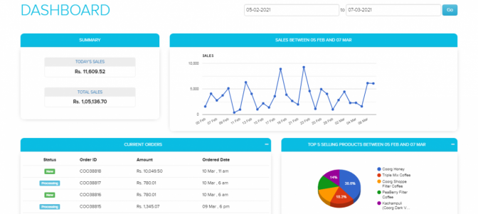 Store Manager dashboard