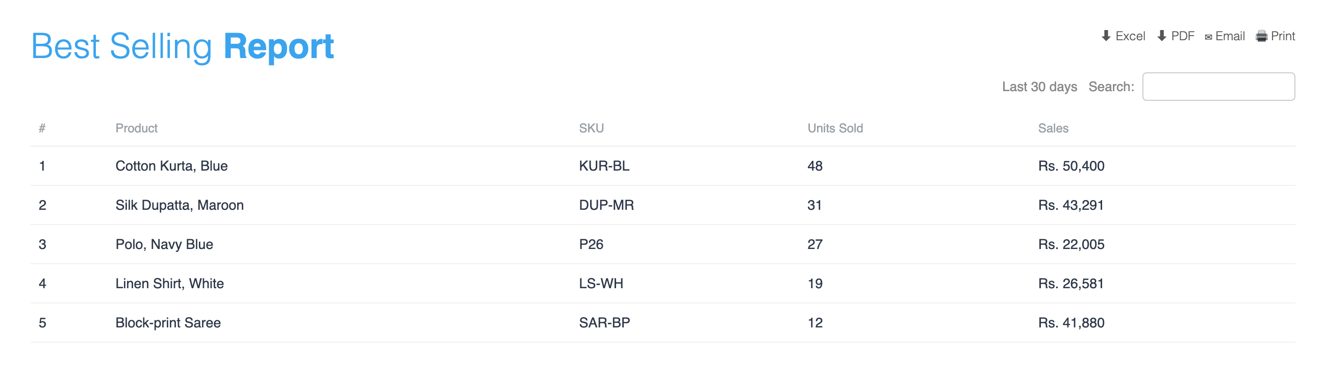 Best selling report with units sold and sales per product (sample data)