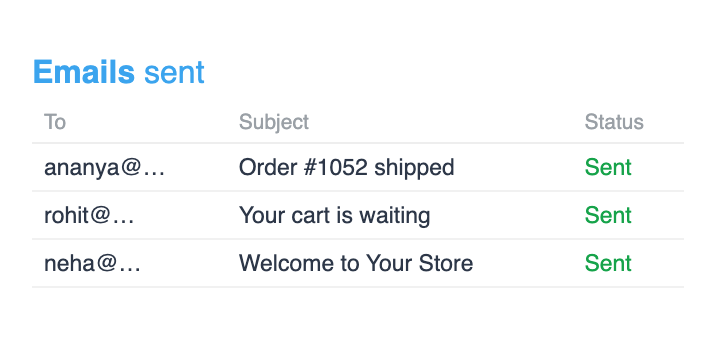 Email log with recipient, subject and sent status (sample data)