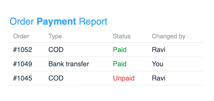 Order payment report with order, payment type, status and who changed it (sample data)