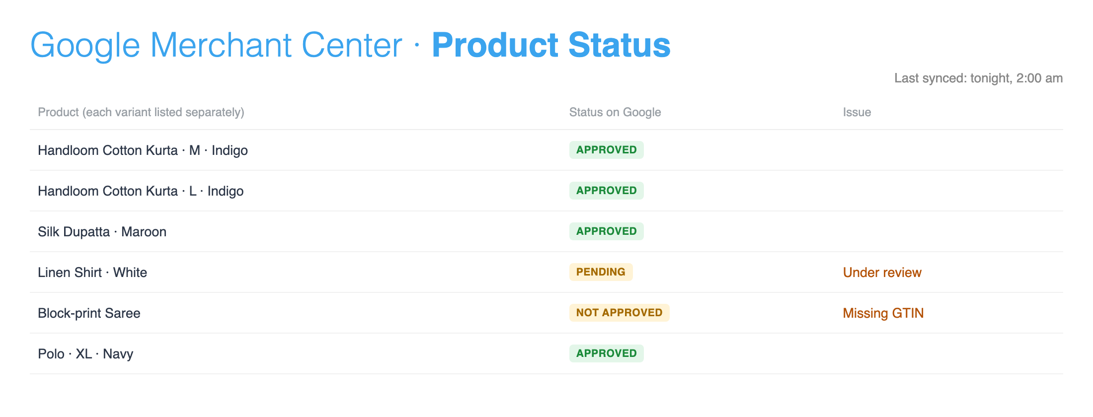 Google Merchant Center product status