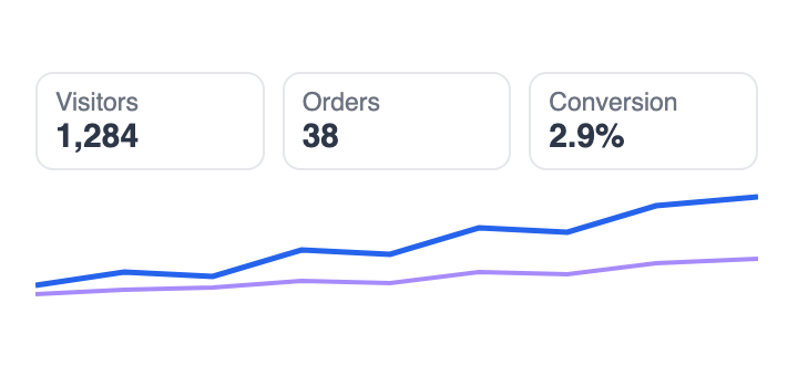 Analytics and heatmaps
