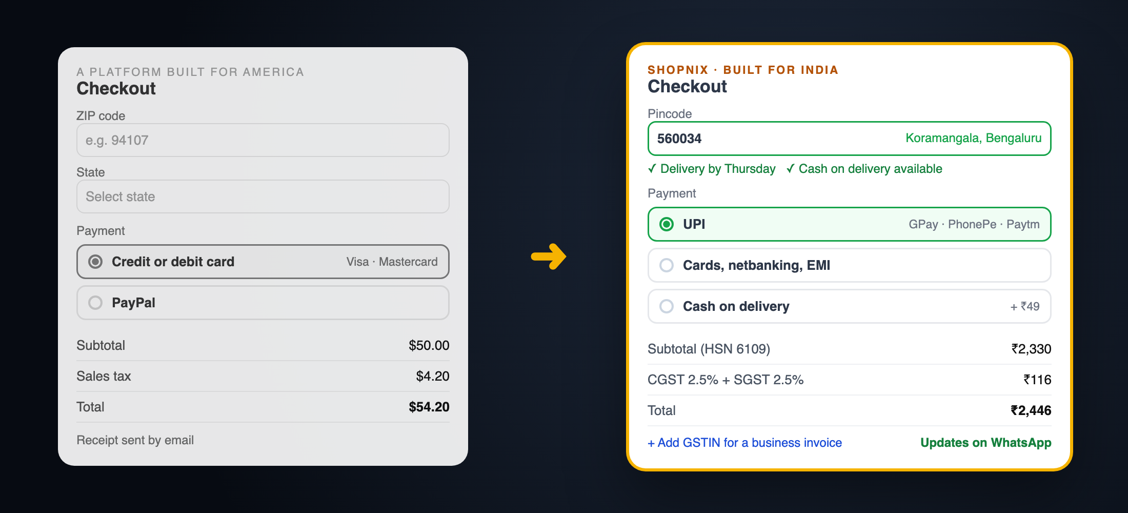A Shopnix checkout with pincode delivery check, UPI, cash on delivery and GST